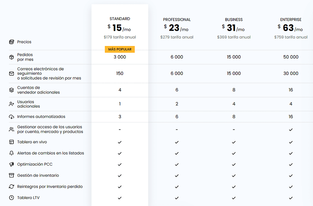 Sellerboard: tu gestor privado imprescindible para vender en Amazon FBA 104 planes de subscripción de selleboard