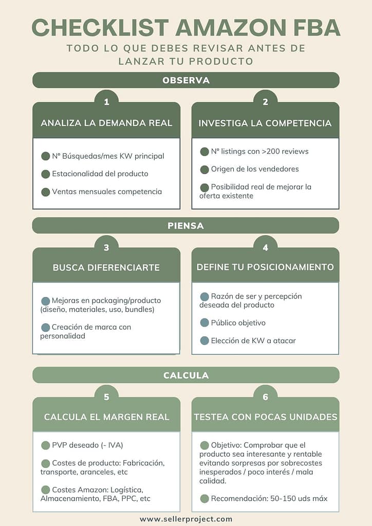 Checklist para validar un producto antes de lanzarlo en Amazon 104 Checklist visual para validar un producto antes de venderlo en Amazon FBA, con pasos clave como demanda, competencia, diferenciación y margen